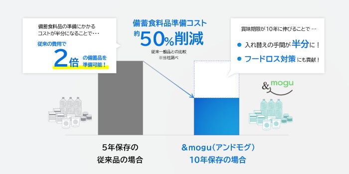 【浅草ビューホテル 】心に残る記念日は絶景と贅沢なお料理で。季節のカクテルとデザート盛り合わせが特典の期間限定特別プラン。バレンタインデー＆ホワイトデーには限定のディナーコースもご準備。