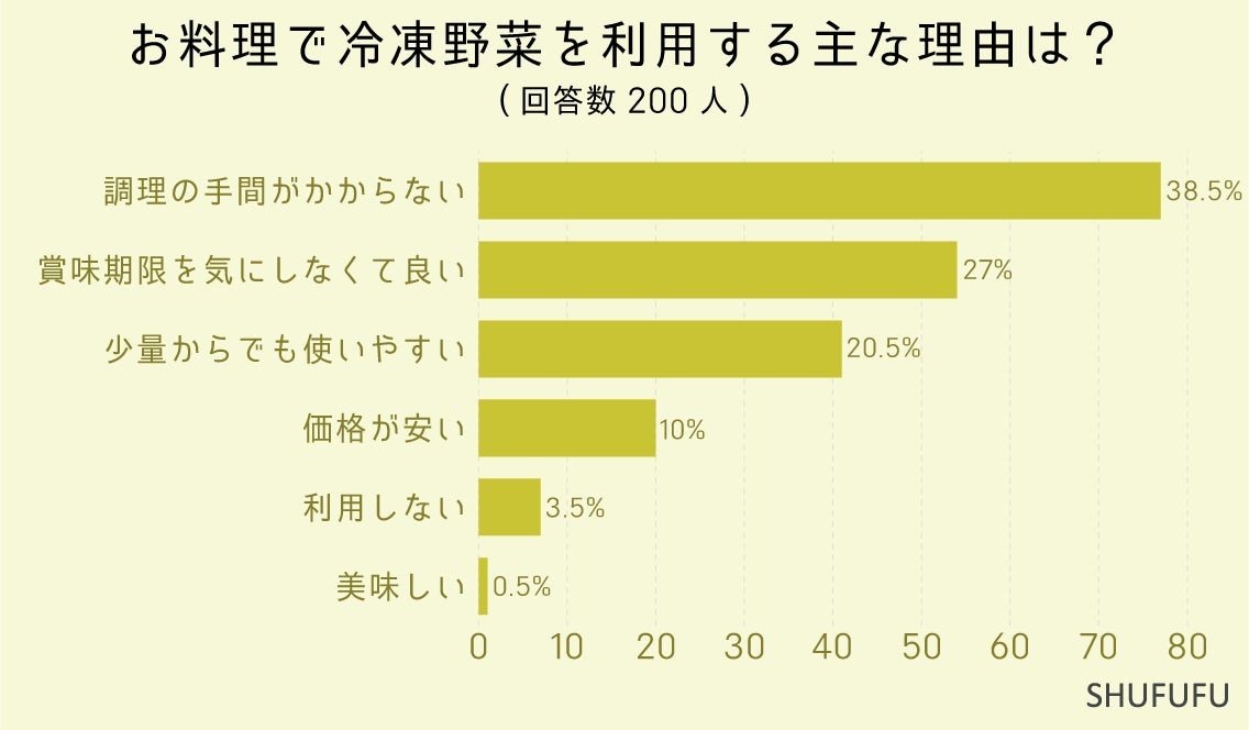 2024年冬の新メニューは復活串3種類を含めた1 1 種類！懐かしの「生麩田楽」や、新たな〆の定番「タ・ナポリタン」など串カツ田中ならではのメニューをお楽しみください。