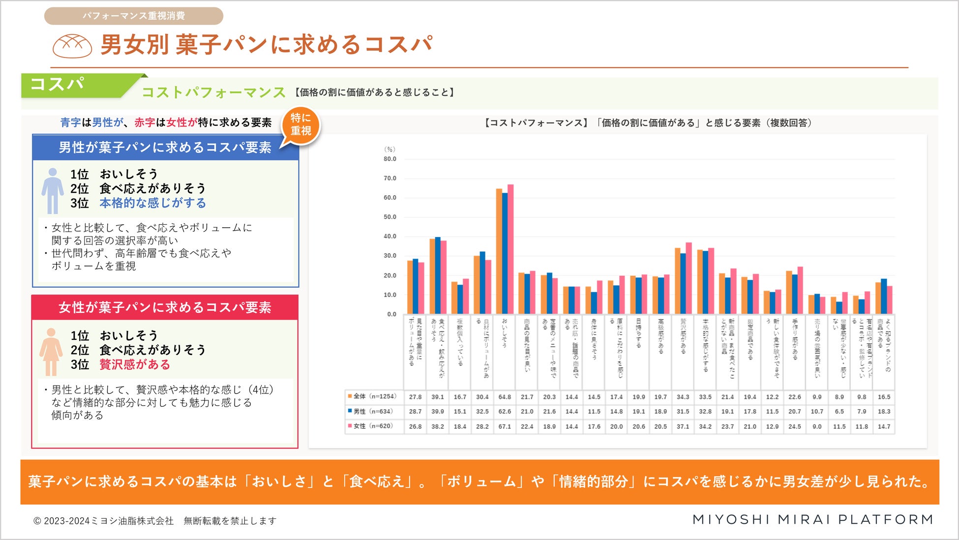 【アンケート調査】よく購入するお肉の種類1位は「豚こま肉」！2位、3位は何？