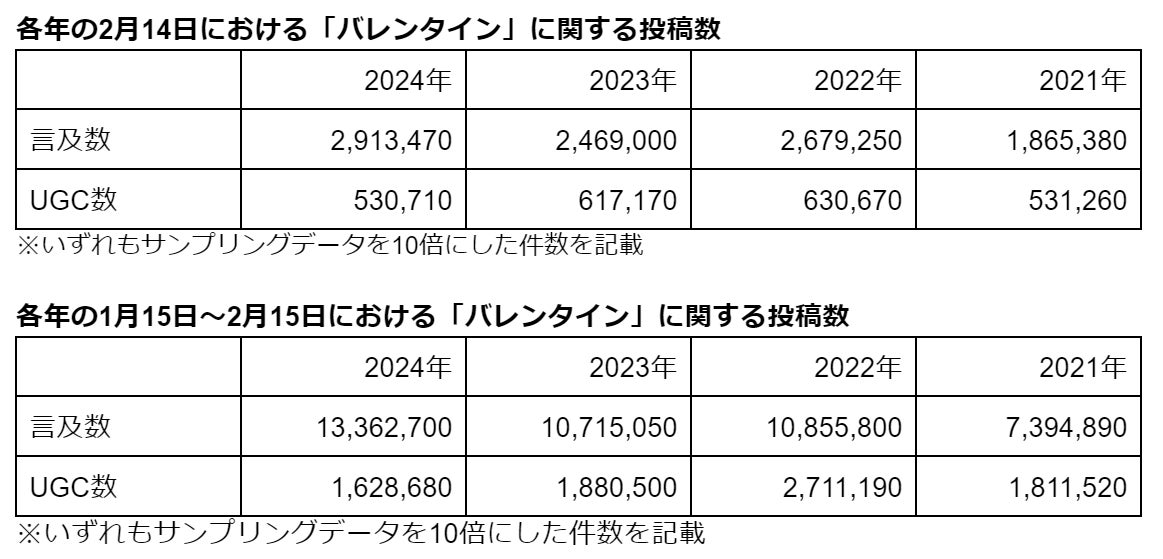 【今年も登場】春の訪れを彩る和菓子を集めた『春ギフト特集』が榮太樓公式オンラインストアにて期間限定公開中！