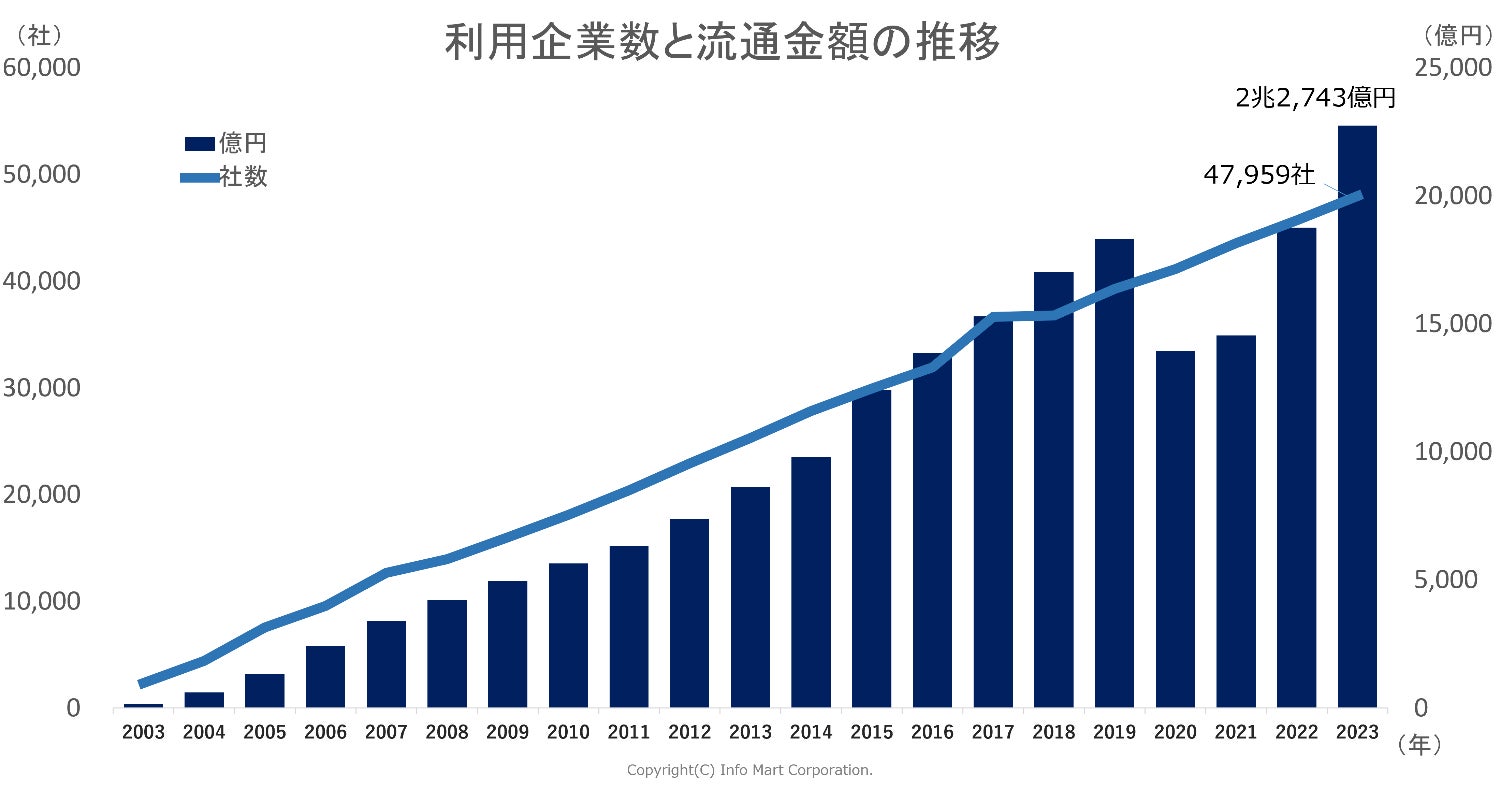 【ホテルオークラ京都】紫式部に着想を得た昼の御膳「平安朝 桜御膳」3月より提供開始