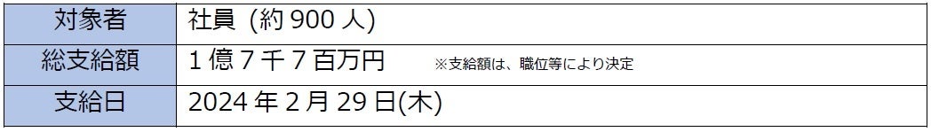 インフォマート、フード業界における飲食店ユーザーのDX推進を目指し、「飲食店DXを前へ　私たちの誓い」を発表！