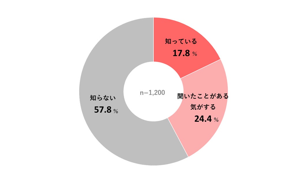 【和牛焼肉専門店に】焼肉店「USHIHACHI（ウシハチ）渋谷店」のグランドメニュー・ランチをリニューアル！