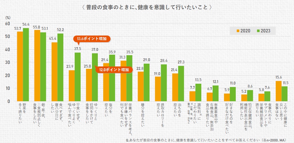 タニタ食堂監修レトルトカレー　塩分1gでも満足感のあるおいしさ　「３種の適塩カレーセット タニタ食堂監修」２月２６日　ＥＣ限定新発売