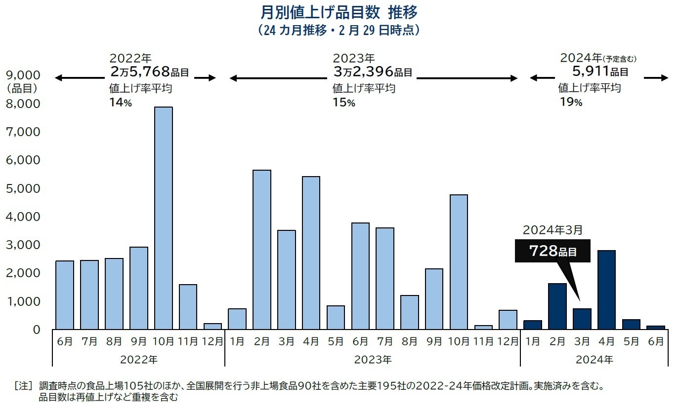 2ヶ月に1度名店の味が入れ替わるラーメンステーション、2024年3月春のラインナップ発表