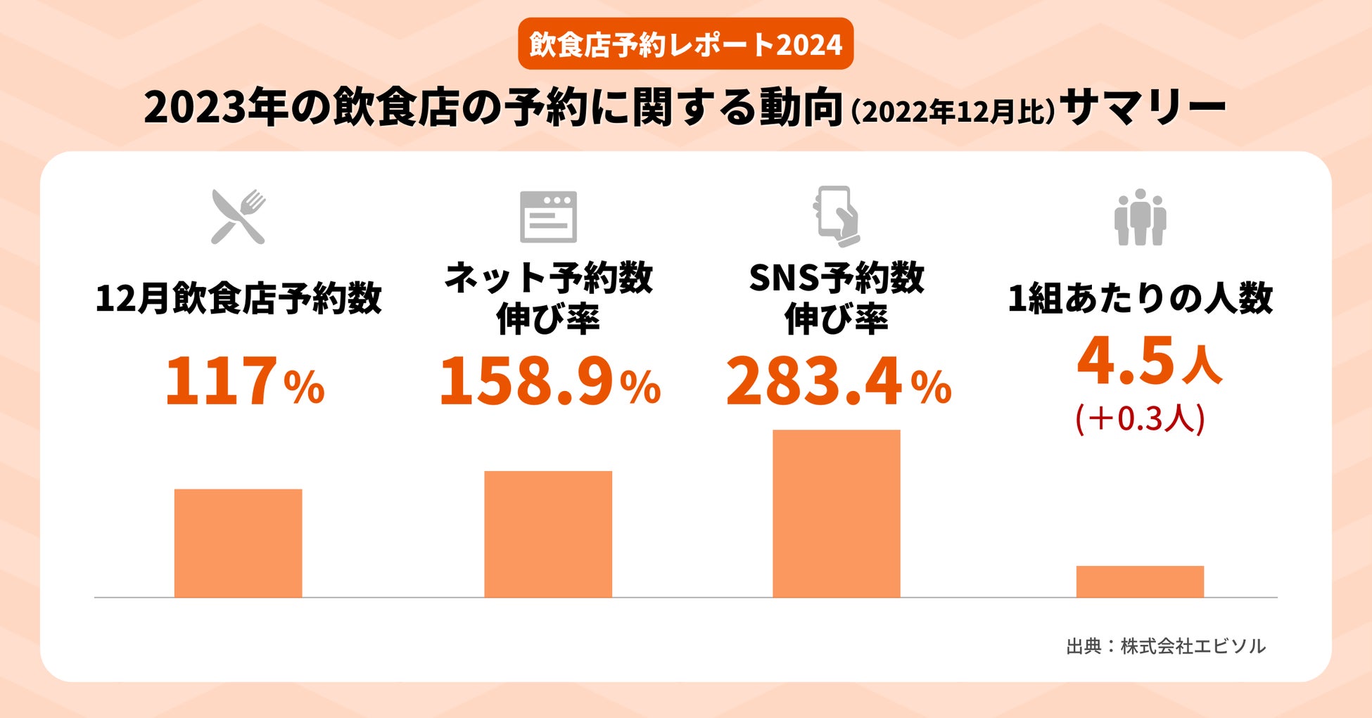 花より唐揚げ！『からあげFoodFes2024』を4月4日(木)〜7日(日)の4日間”FULALIKYOBASHI”にて開催