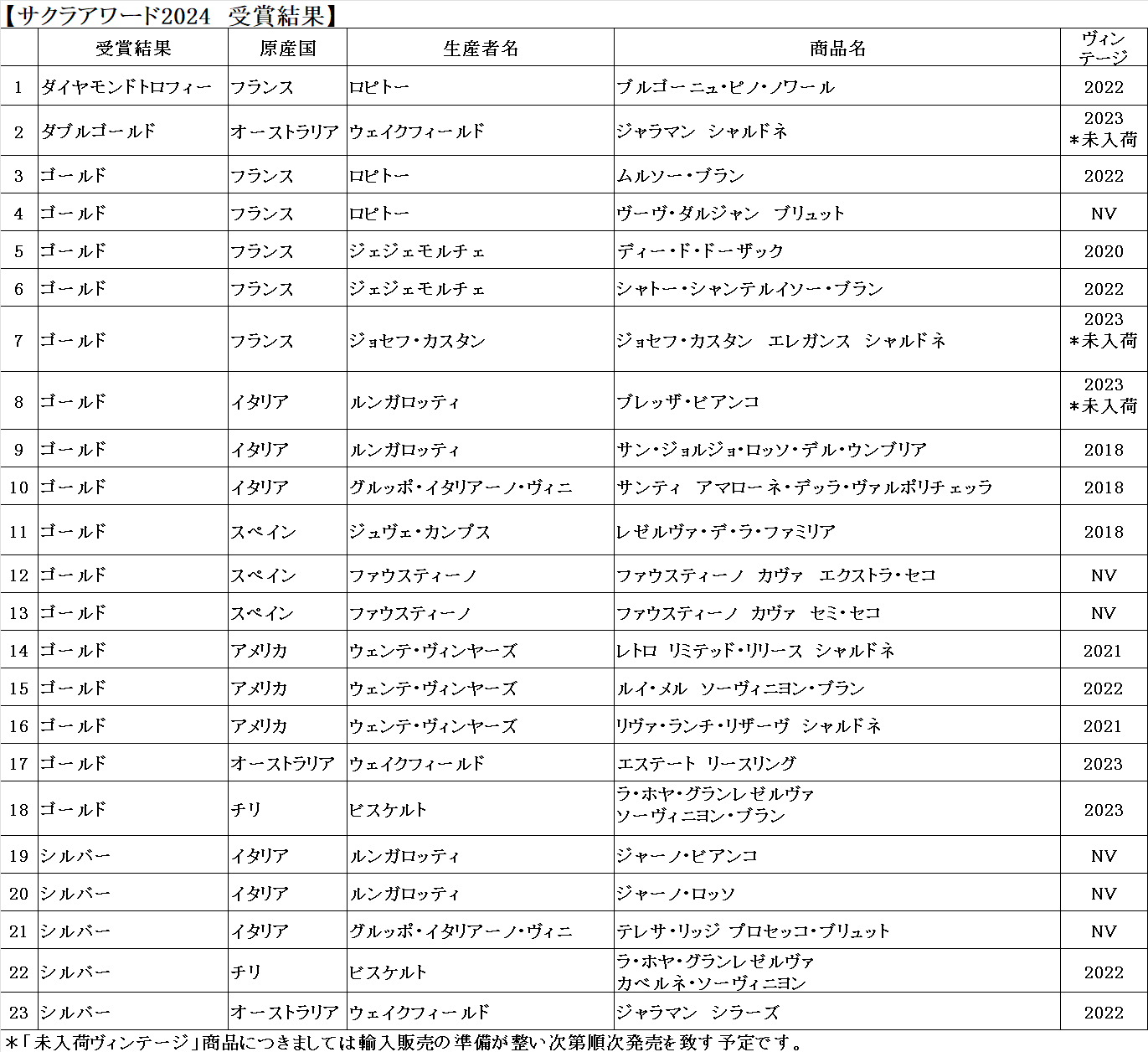 丹波産ブランドいちご「丹波 夢丹(むーたん)いちご」の
ケーキが3月1日から中島大祥堂で販売スタート！