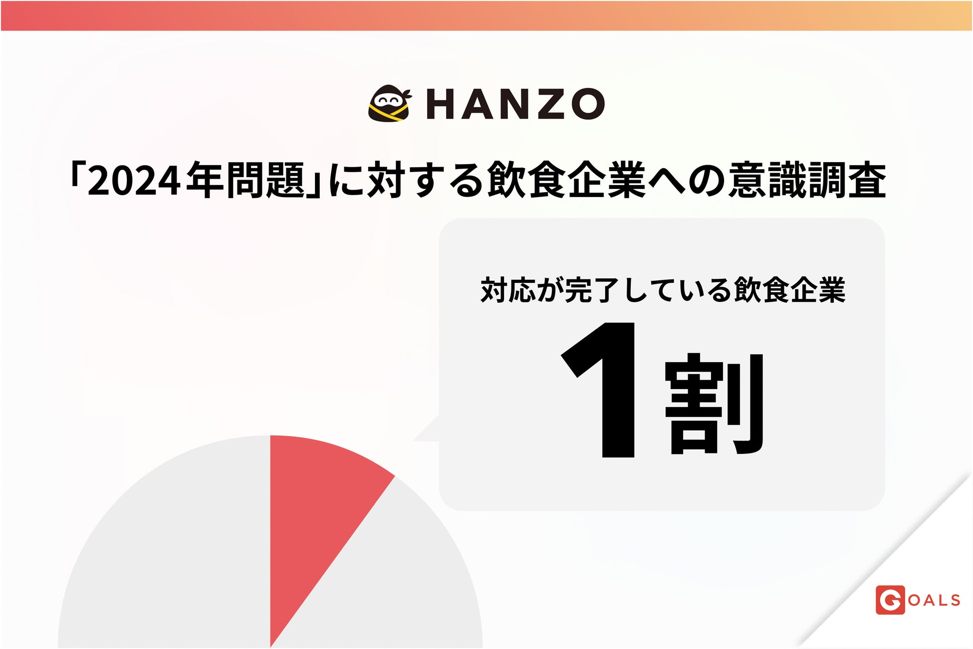 上島珈琲店が取り組むサステナビリティ UCCグループの「サステナブルなコーヒー調達」基準を満たしたコーヒー豆の使用を開始