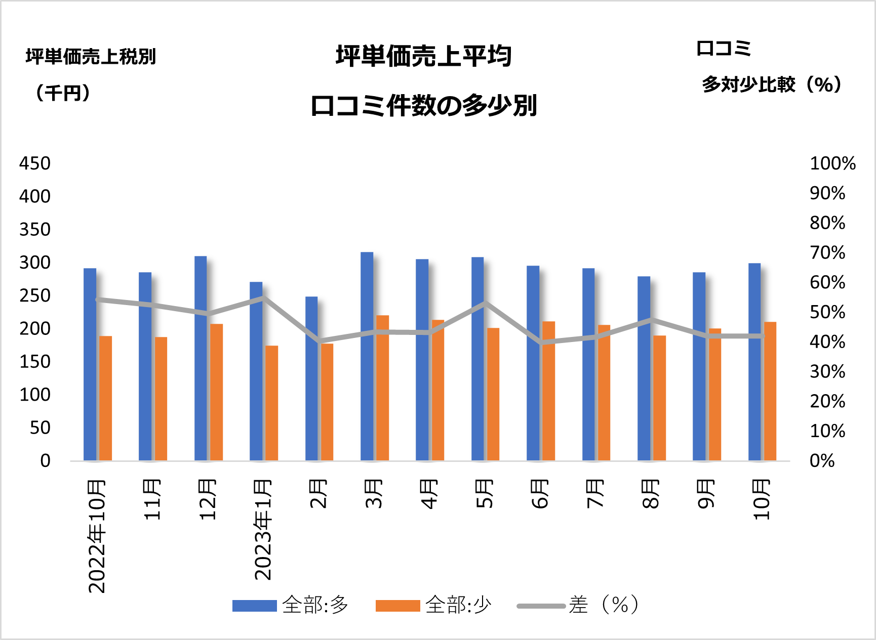 房総の“泊まれる古民家ビストロ”
「宿と食事 ローブン大多喜町」が3月10日グランドオープン！