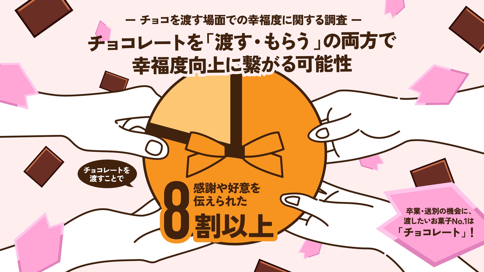 神戸屋×KADOKAWAサクラナイツ　神戸屋公式Xでコラボキャンペーンを開催
