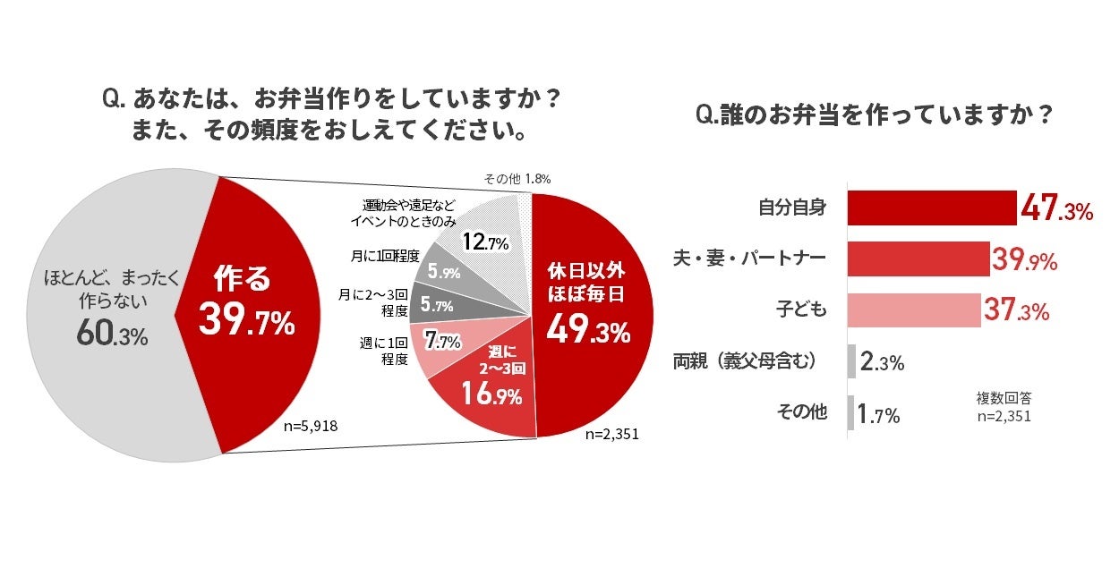 【西武池袋本店】リボンやお花モチーフの可愛いケーキや、春らしい焼菓子など「ホワイトデースイーツ」