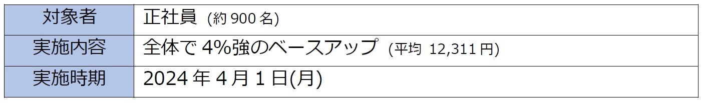 【東京マリオットホテル】「第1回おいしい米粉パンコンテスト」 in やまがた準グランプリ・マイ米粉パン賞受賞作品「もちカリッ塩パン」を発売