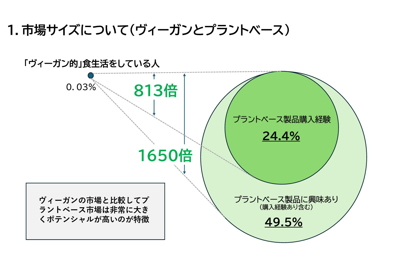 「魚屋の森さん」とのコラボレーションにより実現した「アラスカ産！”サカナノバーガー”」店舗が「1日限定」で登場！