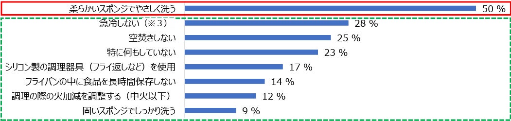 桜を愛でながら、味わう京都の春。東山アフタヌーンティー、花見弁当、トラットリア セッテSAKURAランチ＆ディナーで桜めぐりをお楽しみください