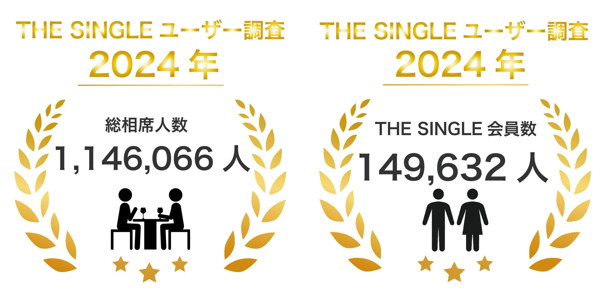 2024年2月の総相席回数516,004回、相席NEXT数29,265組を突破！数字で見る相席屋2024年2月実績レポート