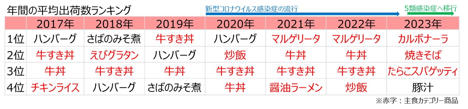 【4/17オープン】新宿駅構内「イイトルミネ」に1都3県100ブランド以上1000種類超のパンを集めた、日本最大級の常設型パンセレクトショップがオープン！