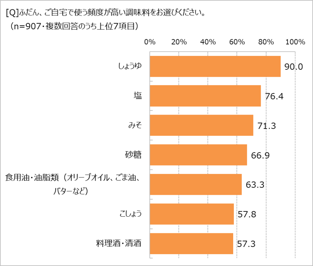 【大江戸温泉物語 箕面観光ホテル(大阪府)】のランチバイキングに 期間限定で黒毛和牛のすき鍋が登場!