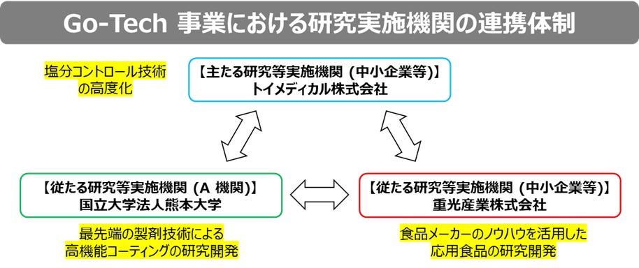 【 Cake.jp Award 2024 】を発表！会員150万人のケーキ・スイーツ専門通販サイトCake.jpで「心の温度が上がる」スイーツを提供するパティスリーがユーザー投票により決定