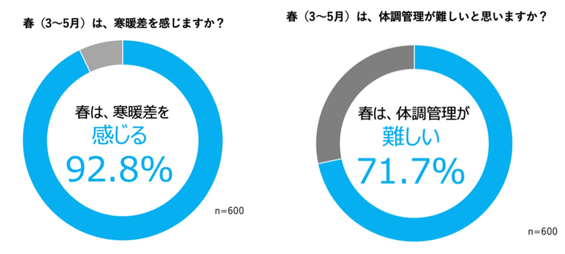 【母の日】Minimalより、バレンタイン時期の人気商品「生ガトーショコラ 苺 -いちご家めい-」が数量限定で復刻。気分も明るくなる、華やかな苺スイーツをお母さんに。