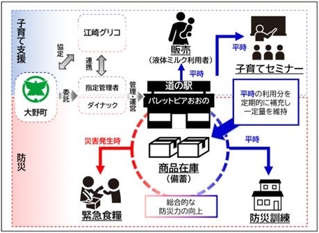 柿の種専門店「かきたねキッチン」の新店舗が銀座三越にオープン！