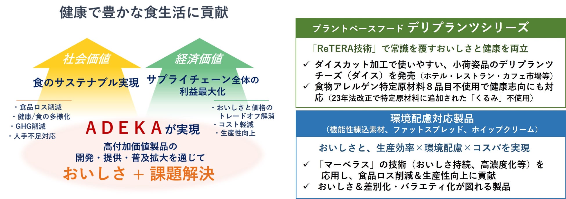 小田急線 伊勢原駅改札横で350円生搾りオレンジジュース自販機IJOOZが稼働開始！