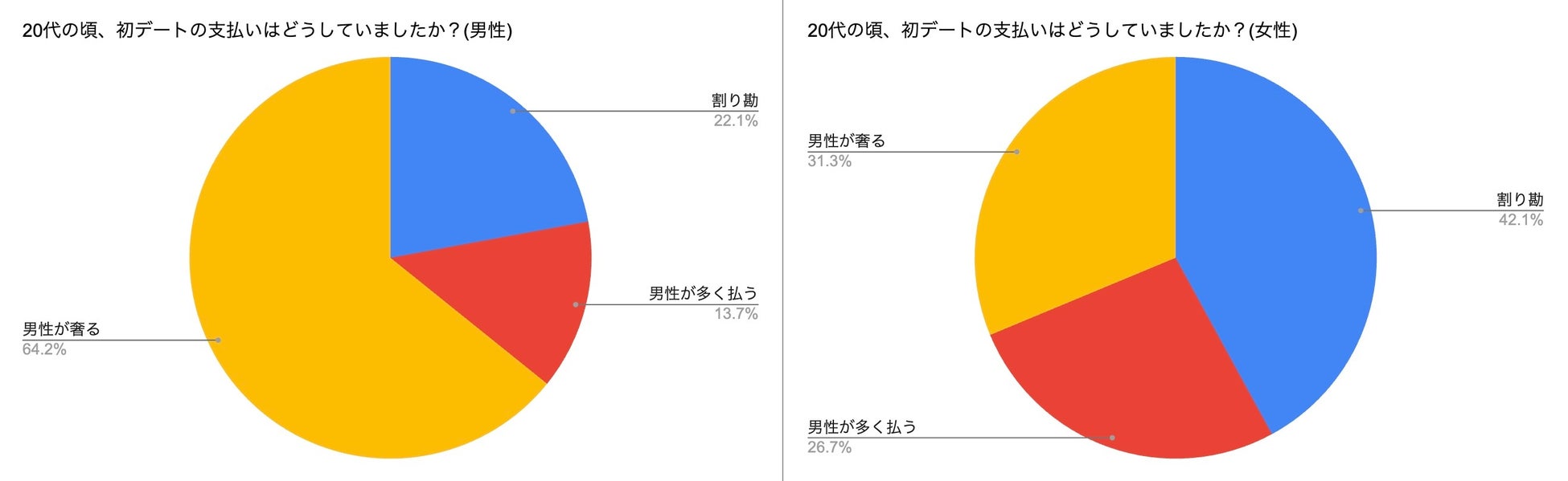 新商品「友達がやってるバー」TikTok関連動画※1で1,200万回再生を突破し、SNSで話題！大好評につき、新フレーバー＆デザイン 登場4月9日（火）より限定新発売