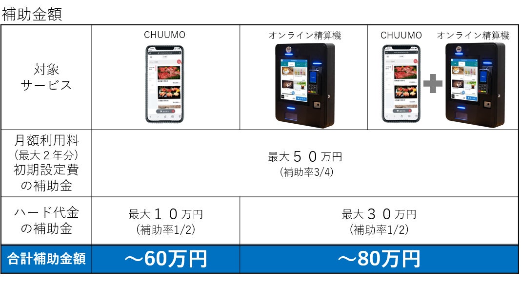 【リーガロイヤルホテル京都】フレンチダイニング トップ オブ キョウト『開業55周年記念 ペアリングディナー』 販売