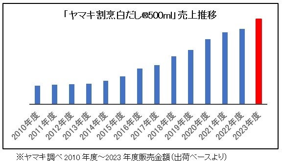 ＜Qoo10 「パン」販売数ランキング＞4月12日はパンの記念日バラエティ豊富でお得な詰め合わせセットが人気！