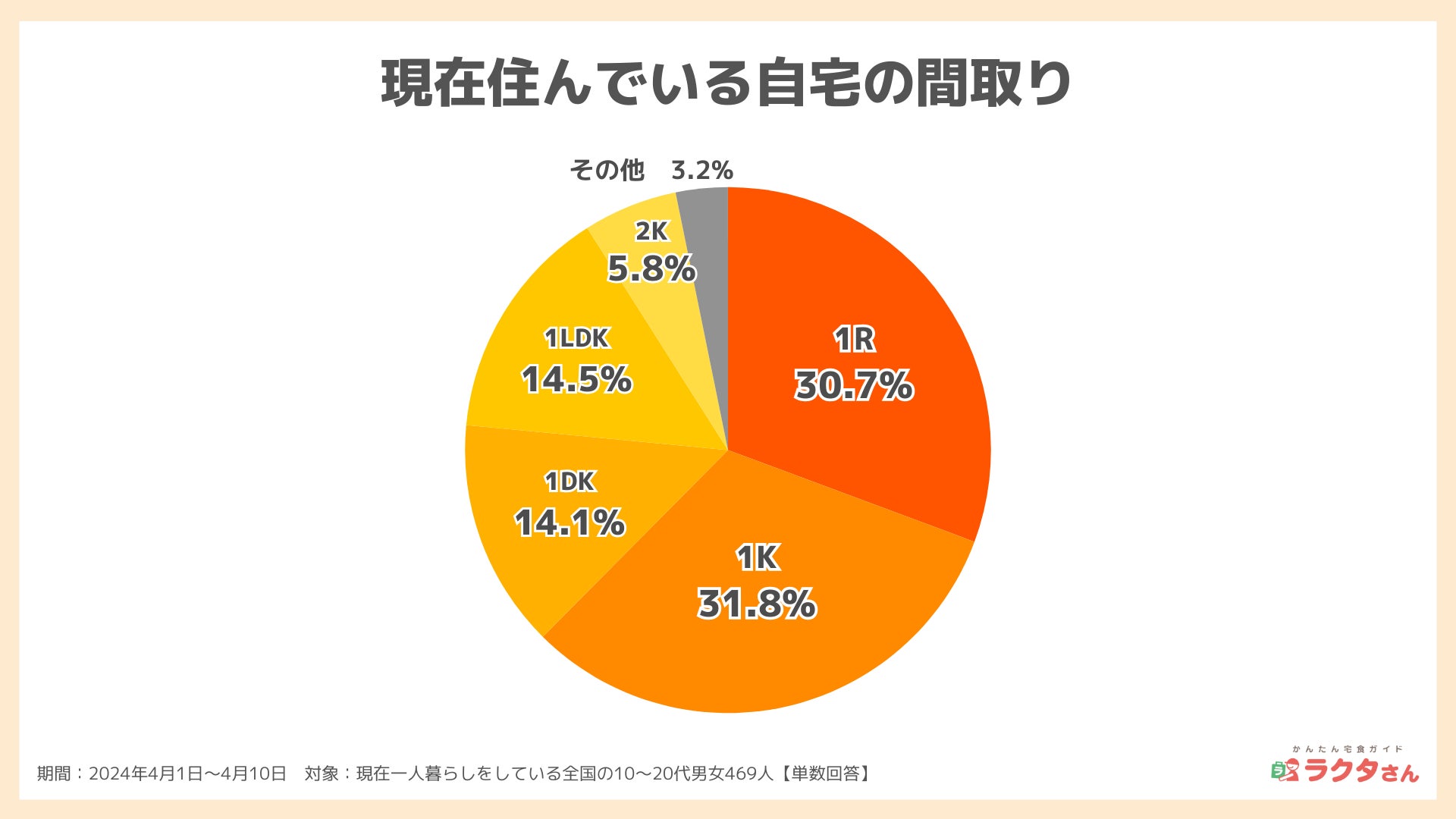 箱根ホテル「Seasonal Parfait 2024」を販売中!