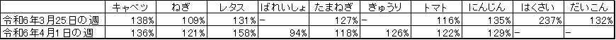 ブルガリア大使館公認 “ブルガリアンローズ フェア” を開催 　2024 年 5 月 8 日（水）より