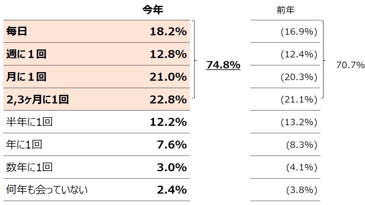 たんぱく質をおいしく摂れるグリルダイニング「筋肉食堂」とのコラボ商品が登場　「matsukiyo LAB プロテインチキンバー」５月11日販売開始