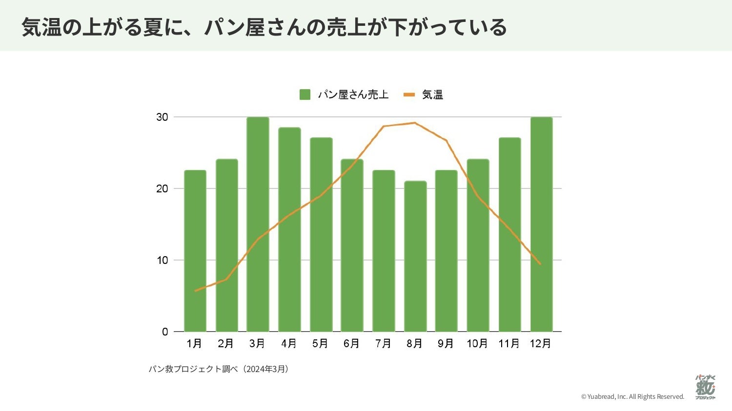 ゴールデンウィークのスシローは、めっちゃゴールデ～ン！まぐろの王様“本鮪”の赤身が2貫で税込100円！『大大大大感謝のGW得ネタ祭 第一弾』開催さらに、大盛りのねぎまぐろや希少な中落ちが登場！