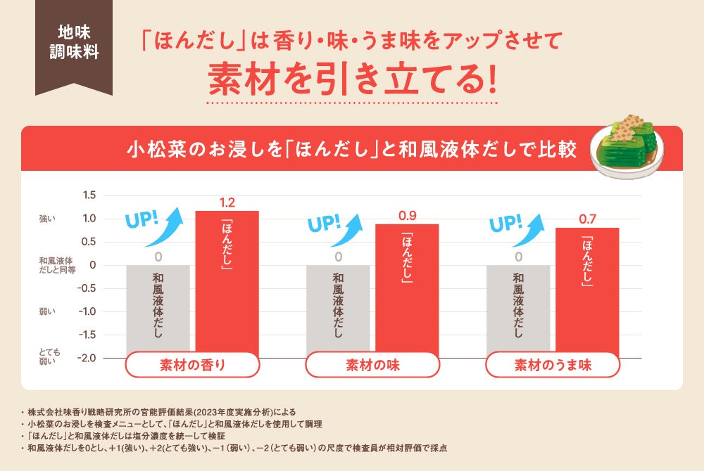 【調査報告】ツナで始める健康的な一日！朝食からたんぱく質と必須栄養素を補給