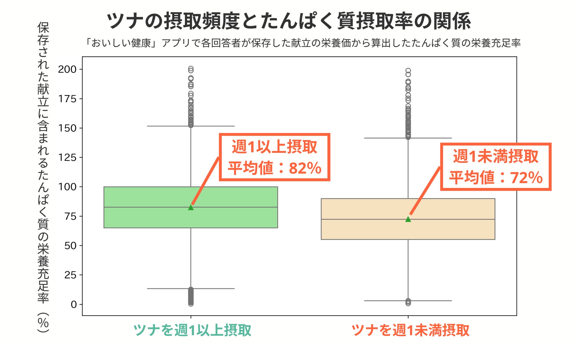 ピーナッツのコクとミルクのクリーミーな甘さが絶妙！「Doré（ドレ）」より、これからの季節にぴったりな涼やかな逸品「ドレ・ピーナッツスムージー」を新発売