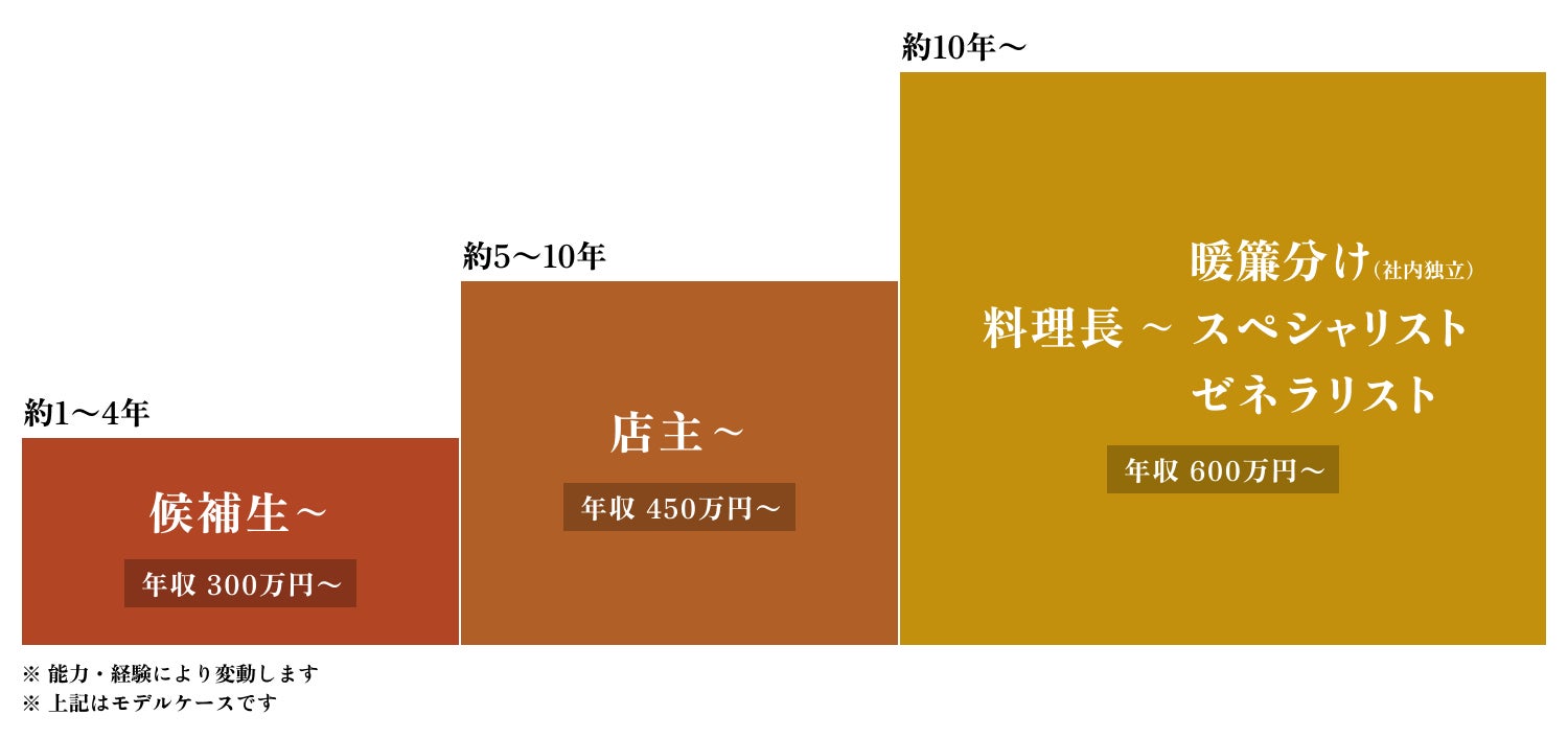 5月の“ご馳走の日”は「飛騨・信濃・甲斐の国（東山地方）旅弁当」