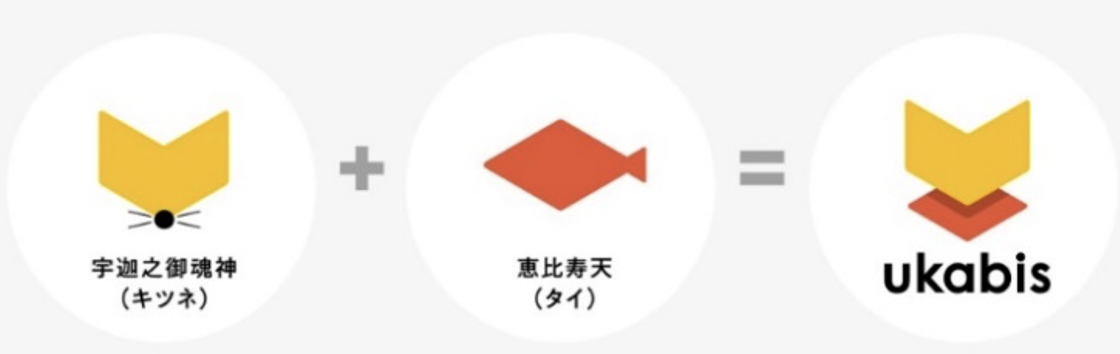 戦略的イノベーションプログラム(SIP)において、
慶應義塾大学SFC研究所が構築・社会実装を推進した
ukabis(スマートフードチェーンプラットフォーム)の開発に、
株式会社アトミテックが参画し、
生産～消費までのデータ連携実現に貢献