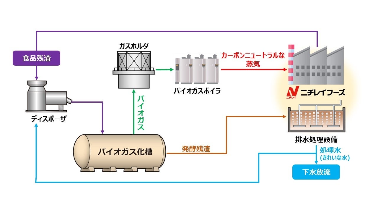 「サスティナブルなペットボトルをえらぼう。」環境月間に向け100%リサイクルペットボトルの認知拡大の取り組みを強化