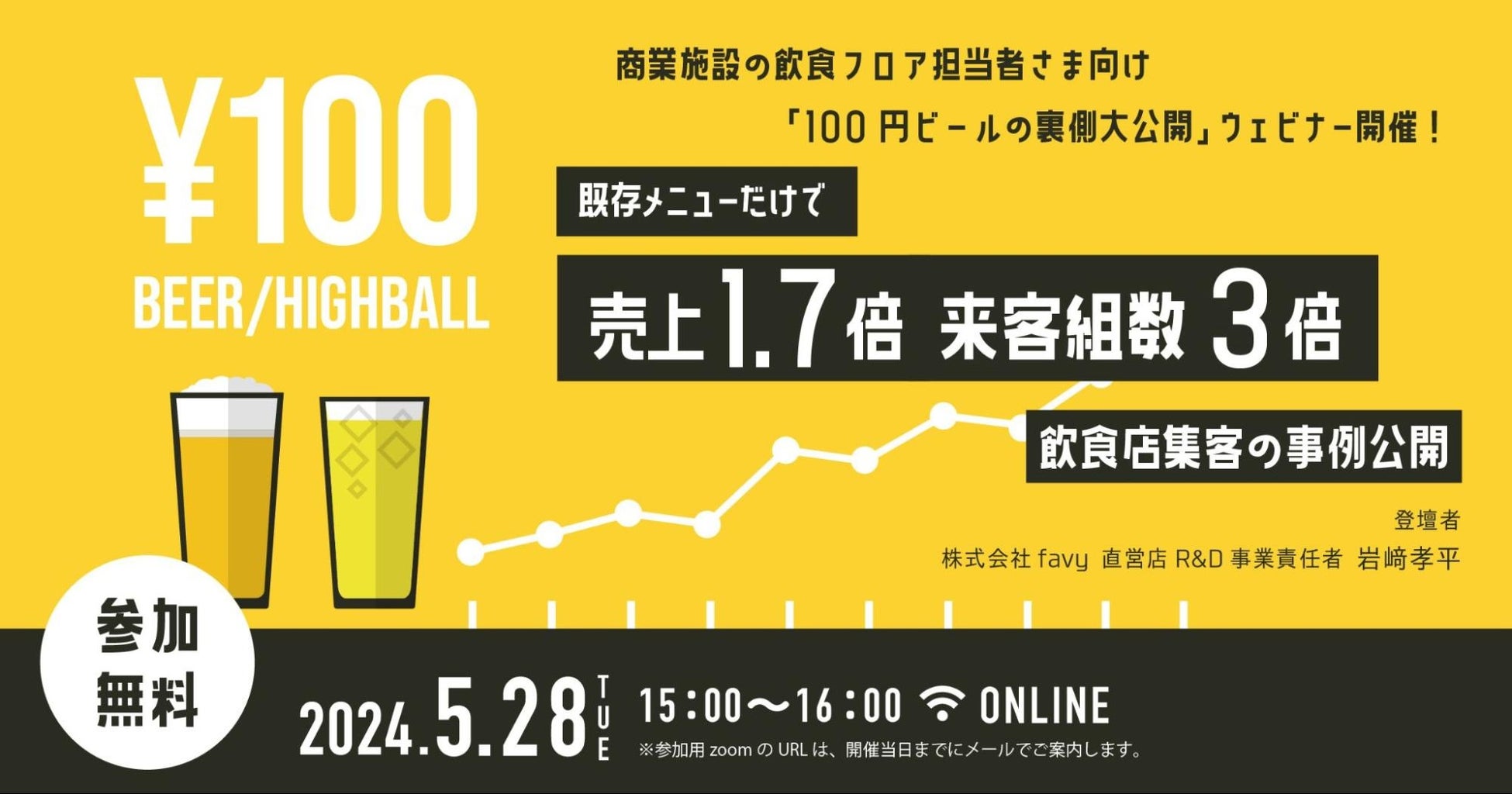 【5/28】商業施設の飲食フロア担当者さま向け。既存メニューだけで売上1.7倍、来客組数3倍。100円ビールの裏側事例公開