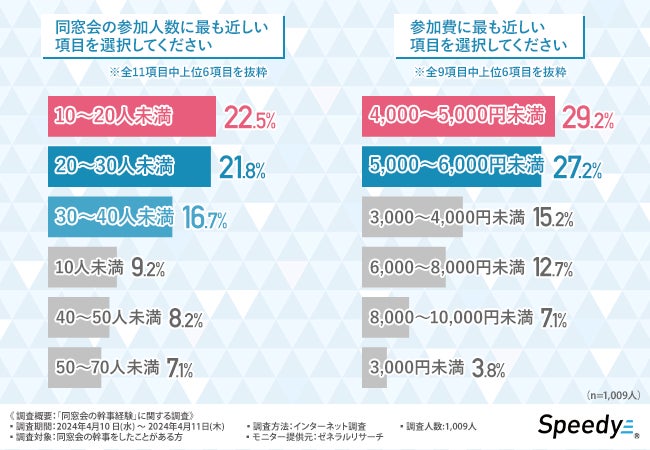 和食さと 「厚切り牛タン」が期間限定で食べ放題!!