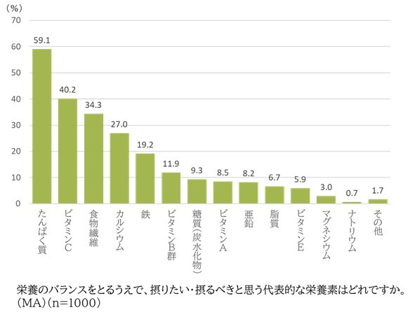 食品値上げにファミマを賢く活用しよう！　「1個買うと、1個もらえる」キャンペーン開催中　お昼や休憩に大活躍の飲料・お菓子・カップ麺などがタダでもらえる！？