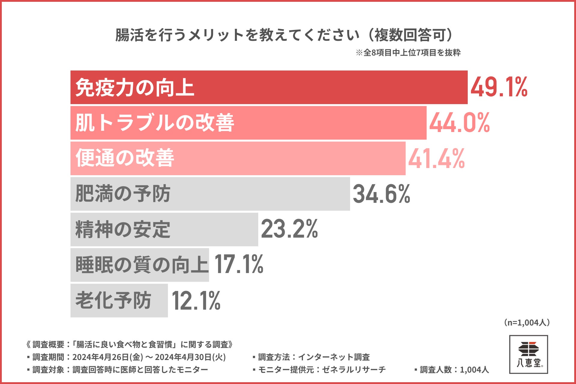 ＼疲れた身体にピッタリの「e-ma」登場！／ UHA味覚糖「e-maのど飴　金のユーグレナ」2024年6月11日（火）より発売