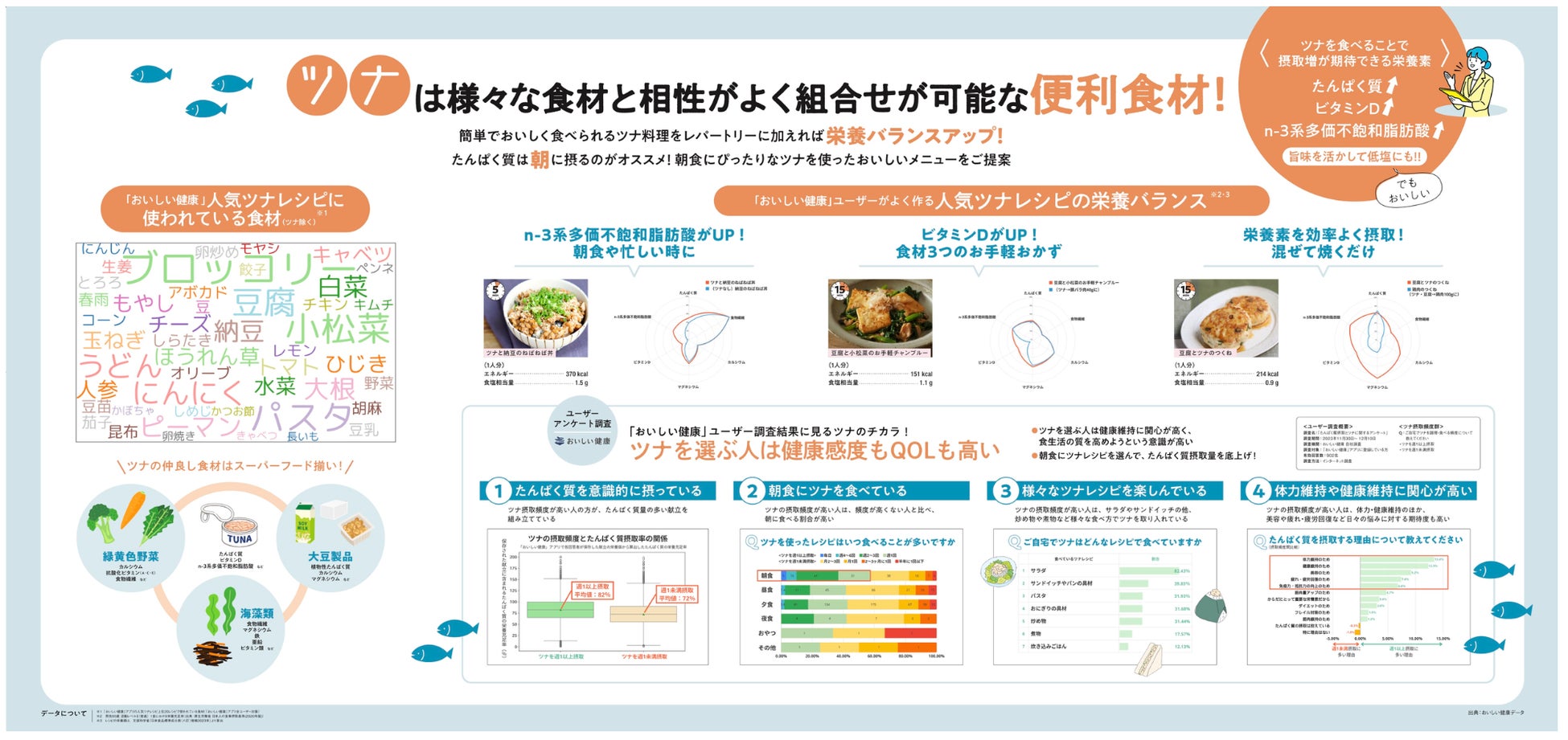 一般社団法人渋谷未来デザインとキユーピー株式会社が「SHIBUYA Urban Farming Project」を発足