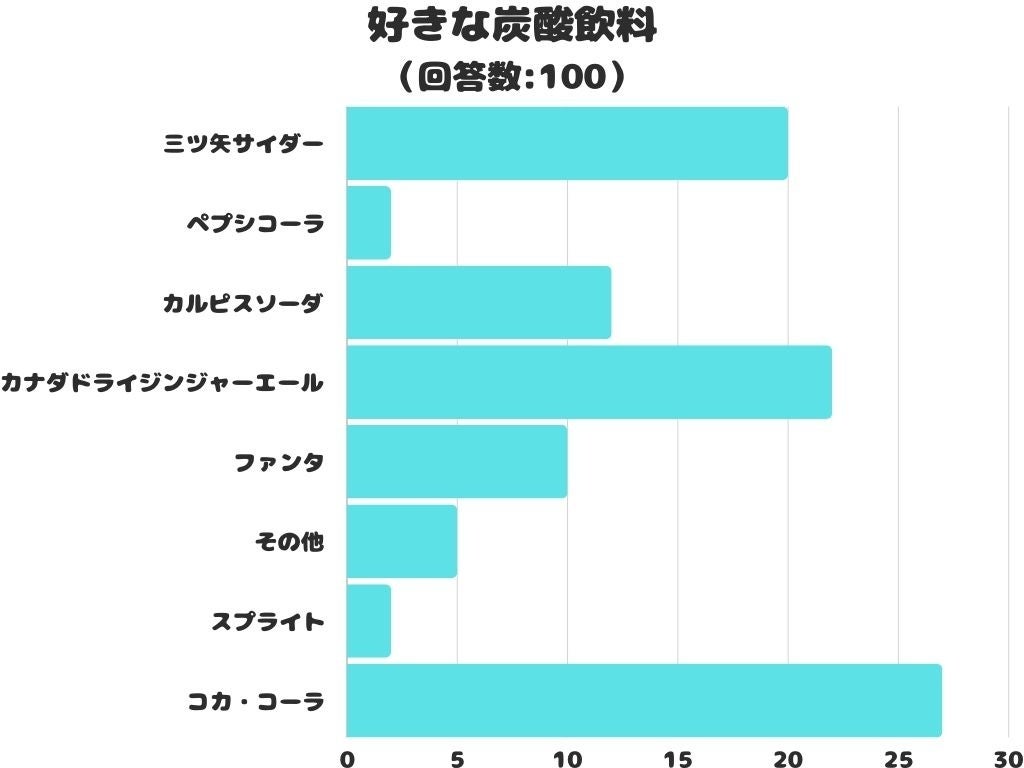 「糀バーガー」と「どぶろく」を楽しめる日本初の発酵酒場が金沢港エリアに誕生！「発酵食のまち 金沢大野」の新しい魅力に。