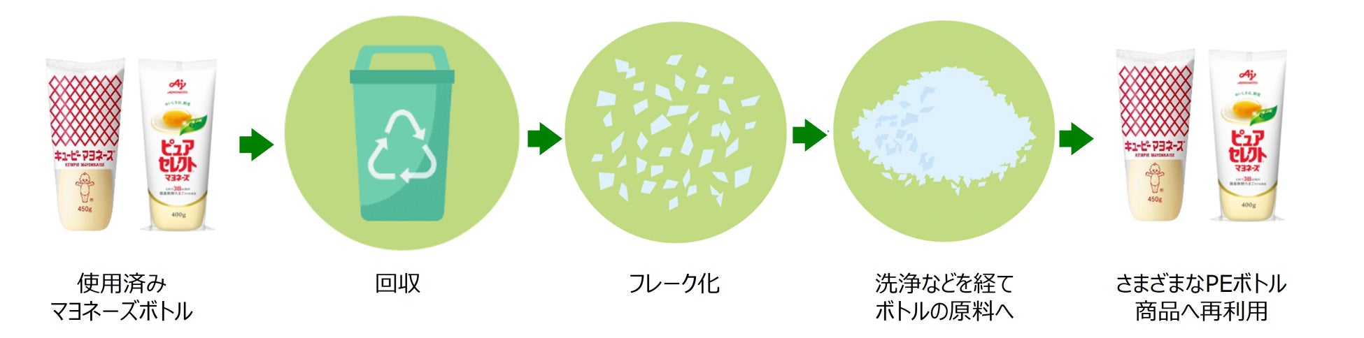 地産地消商品を最も旬の時期に提供　岩手県産「カットレタス」を東北エリア限定で発売