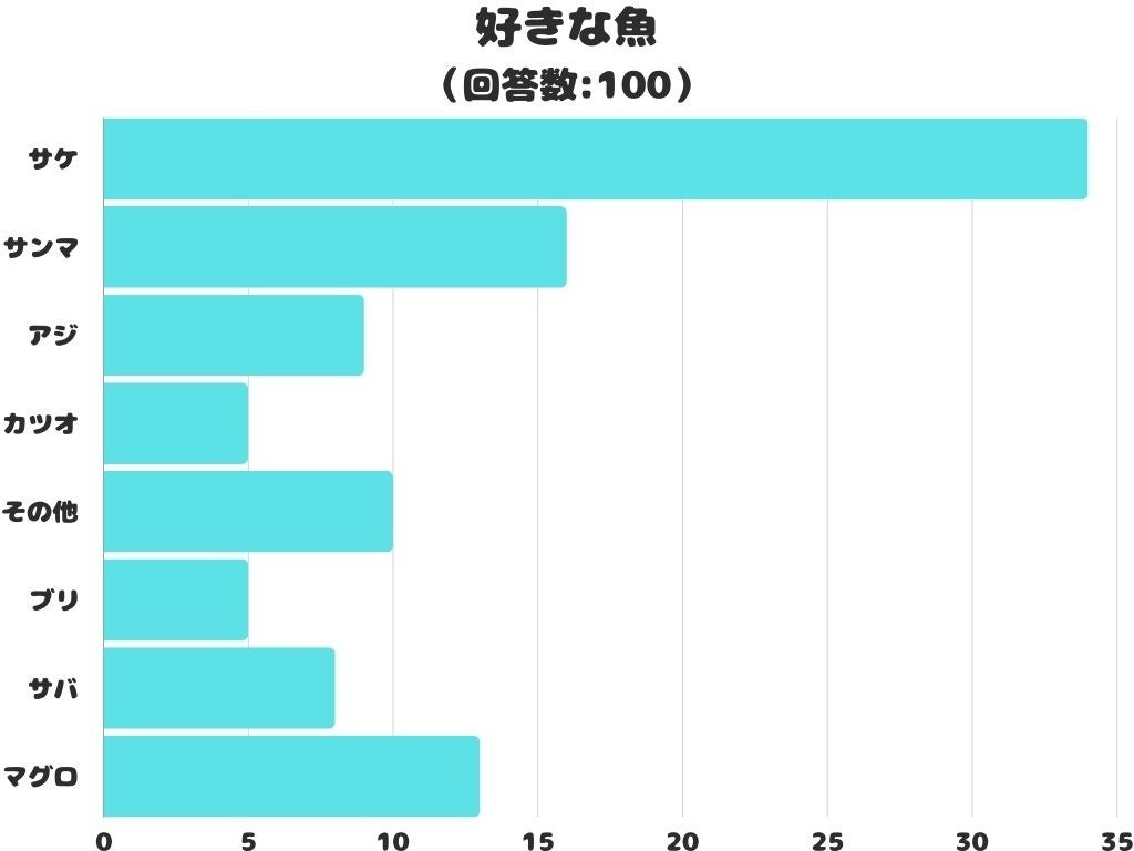 【本日6/21(金)まで開催中】第8回 ❝日本の食品❞輸出EXPO／JFEX SUMMER – 第4回[国際]食品・飲料商談Week –