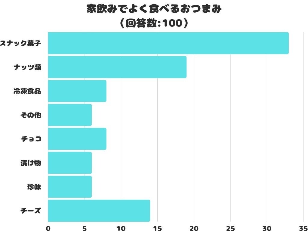 【鶏笑】からあげ専門店「鶏笑（とりしょう）枚方店」6月25日（火）オープン！