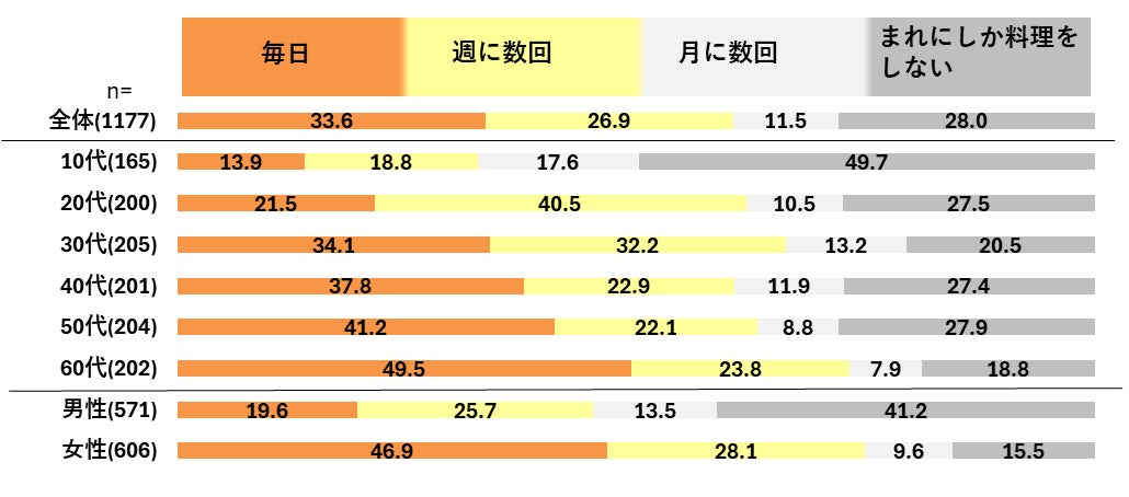 【GARBが南大阪に初出店】泉大津の新公園シーパスパーク内、緑に囲まれた全200席の一軒家レストラン「GARB GREEN WALK（ガーブ グリーン ウォーク）」7月21日（日）11:00オープン