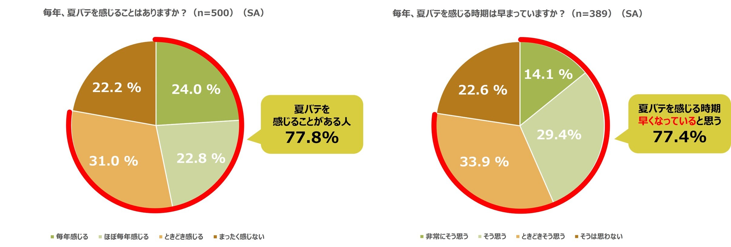 「禅坊 靖寧」夏休み特別企画！大人気でキャンセル待ち続出の親子体験プログラム！『親子で“自然を奏でる”リトリート』8月10日開催