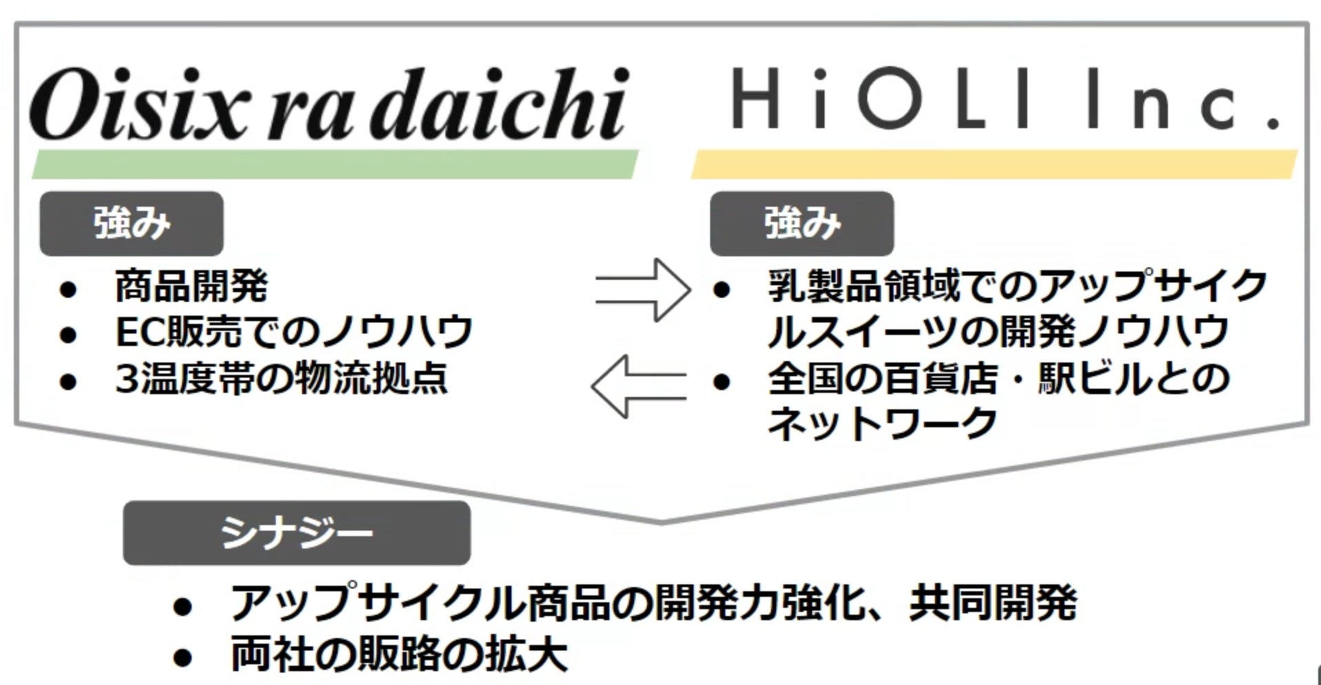 HiOLI、シリーズCラウンドで総額8億円を資金調達及び新経営体制へ移行