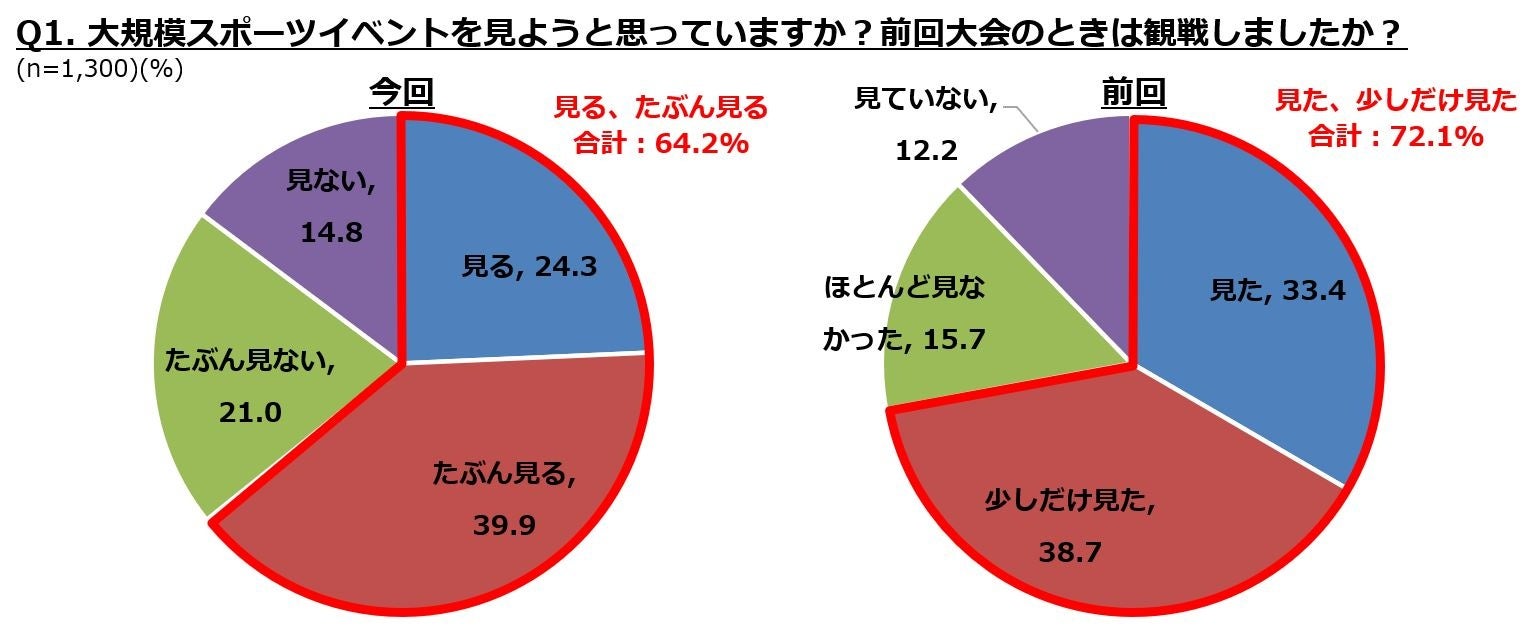 プリプリ濃厚で甘い!糸島の海と山で育った海のミルク
糸島産岩牡蠣をオンラインショップにて販売開始
